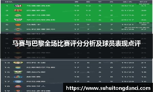 马赛与巴黎全场比赛评分分析及球员表现点评